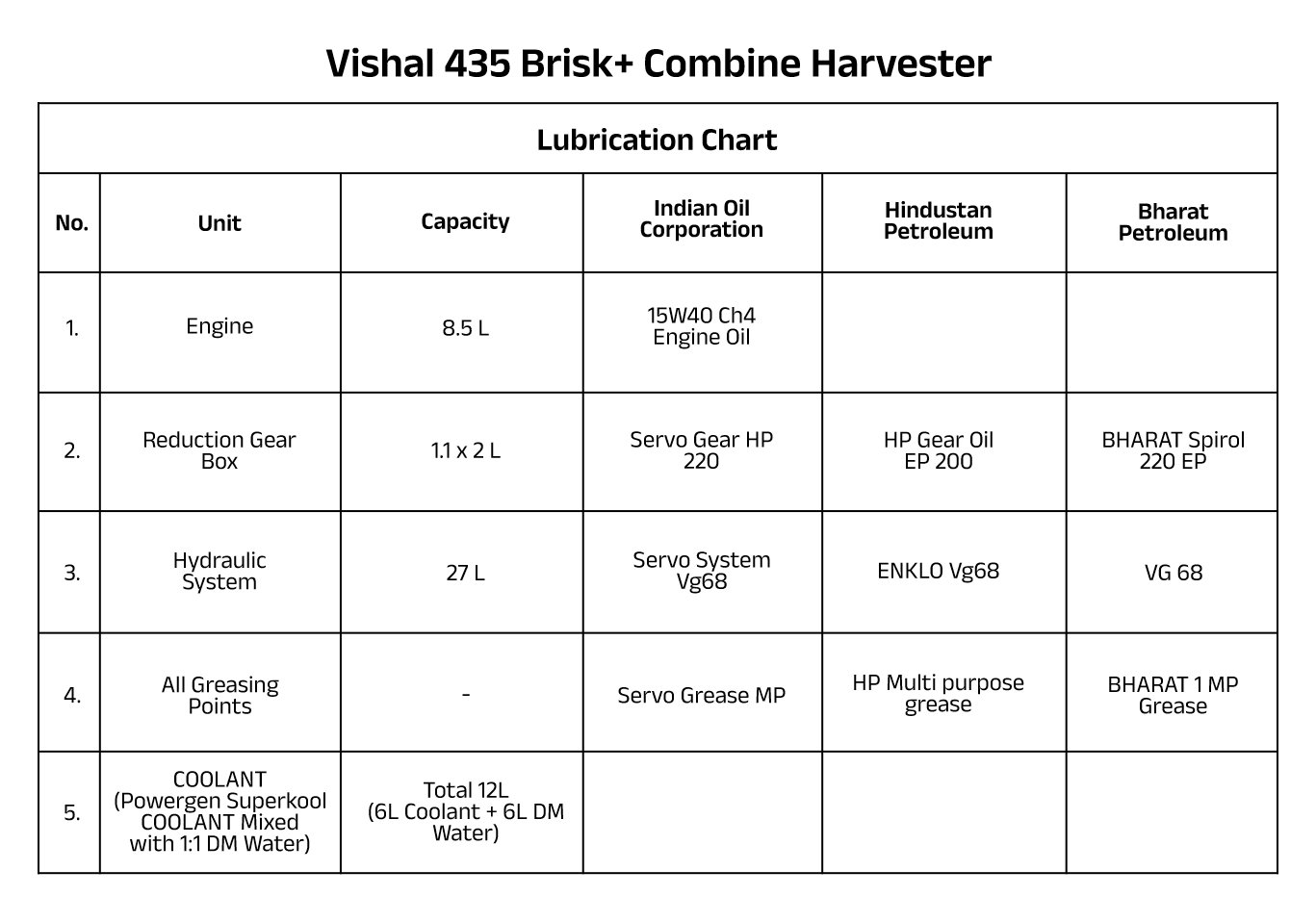 VISHAL 435-Brisk-Lubrication-Chart