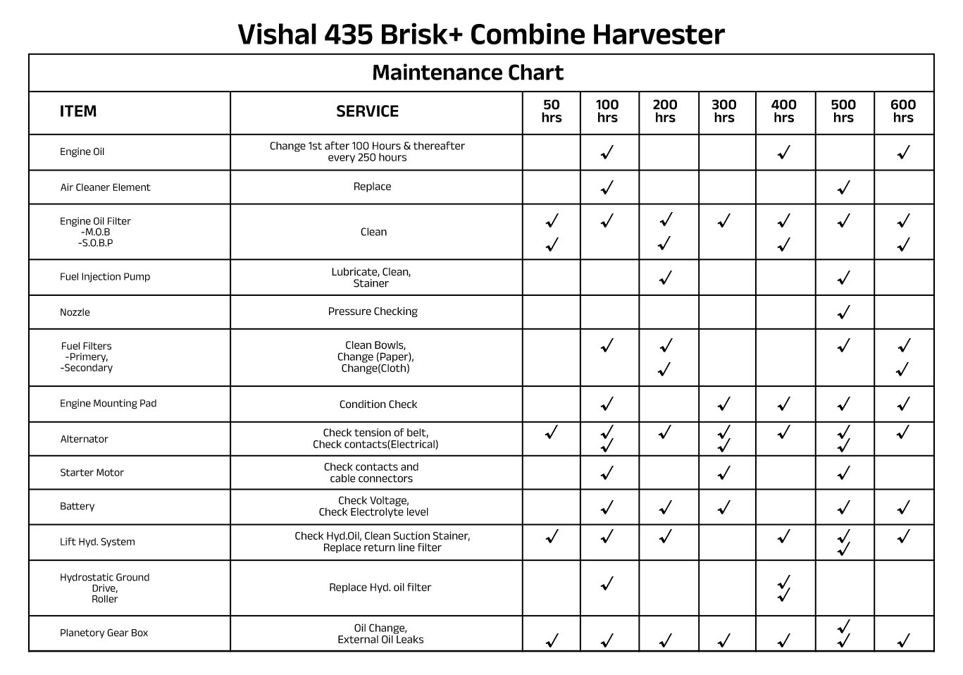 VISHAL 435-Brisk-Maintenance-Chart